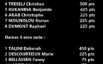 Classements Masters Tennis Arthur Ashe - LASA Sport